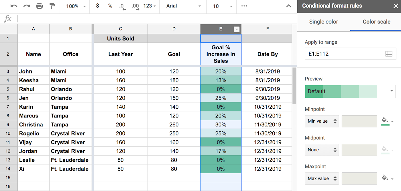 How to Use Conditional Formatting in Google Sheets