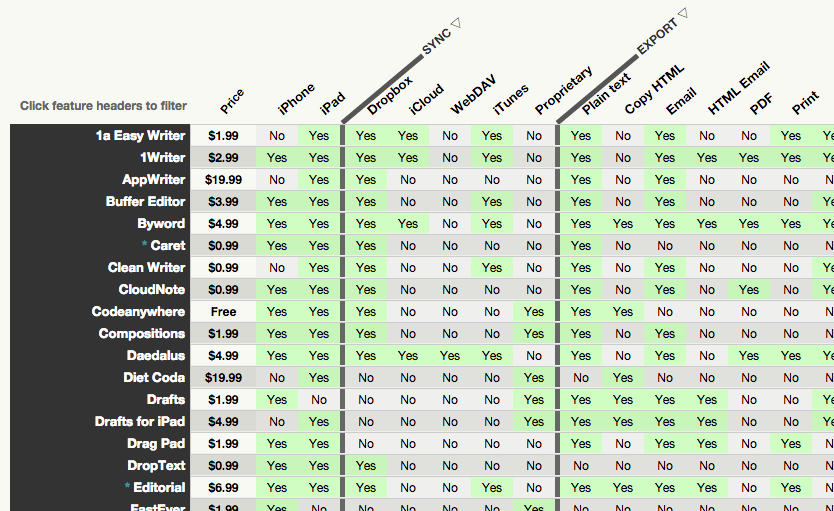 iTextEditors chart