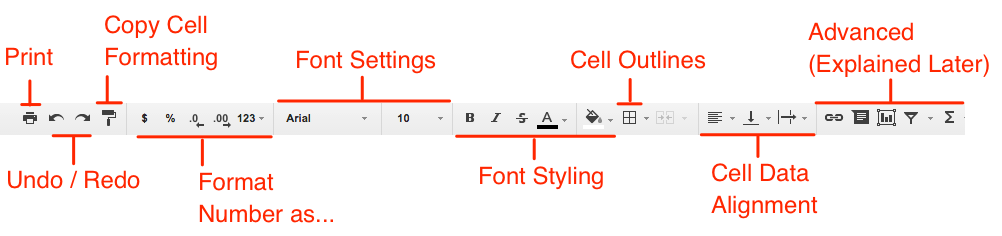 Google Sheets toolbar