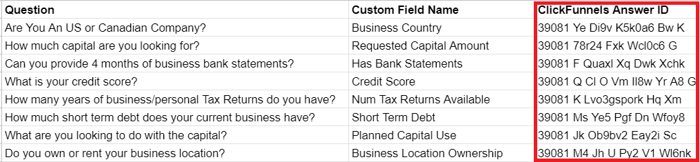 Google Sheets spreadsheet showing example data within the third column, ClickFunnels Answer ID