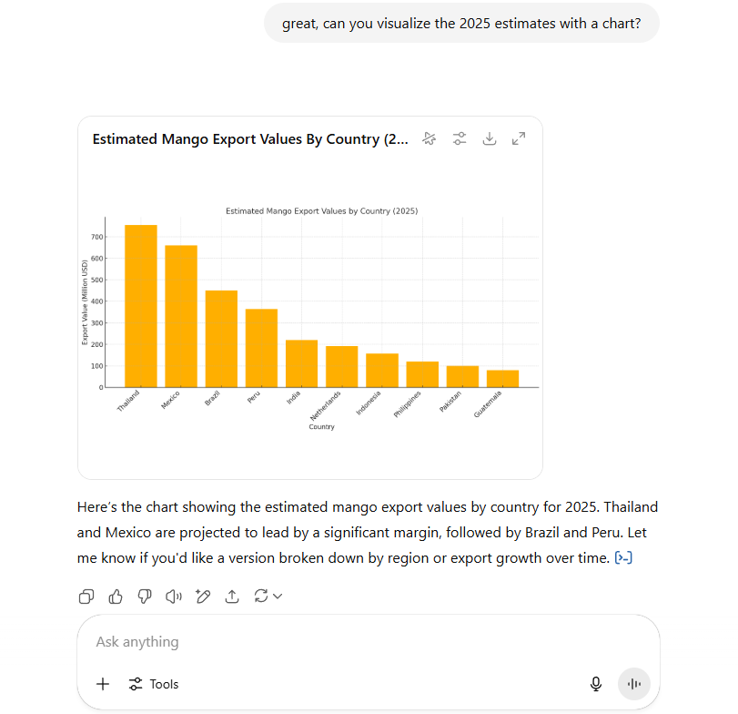 ChatGPT creating a graph from a table