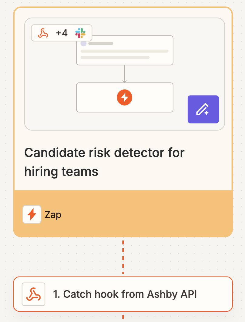 In Zapier Canvas, a diagram of a candidate risk detector Zap.