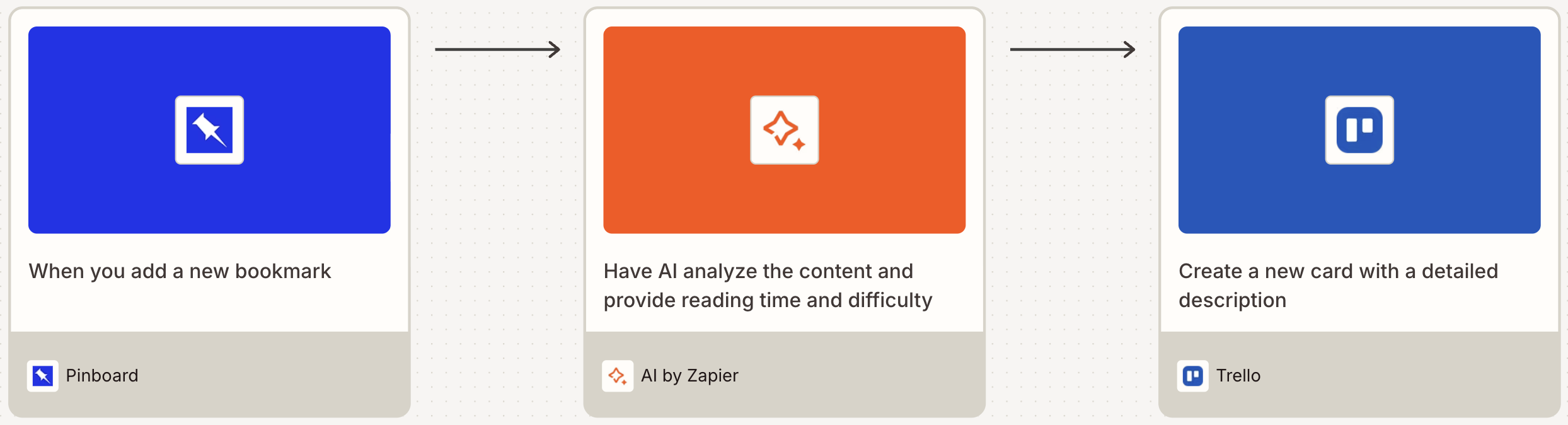 A visual diagram built in Zapier Canvas depicting a workflow for bookmark automation