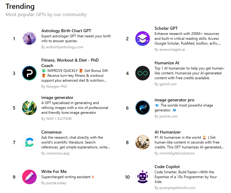 The most popular GPTs on ChatGPT