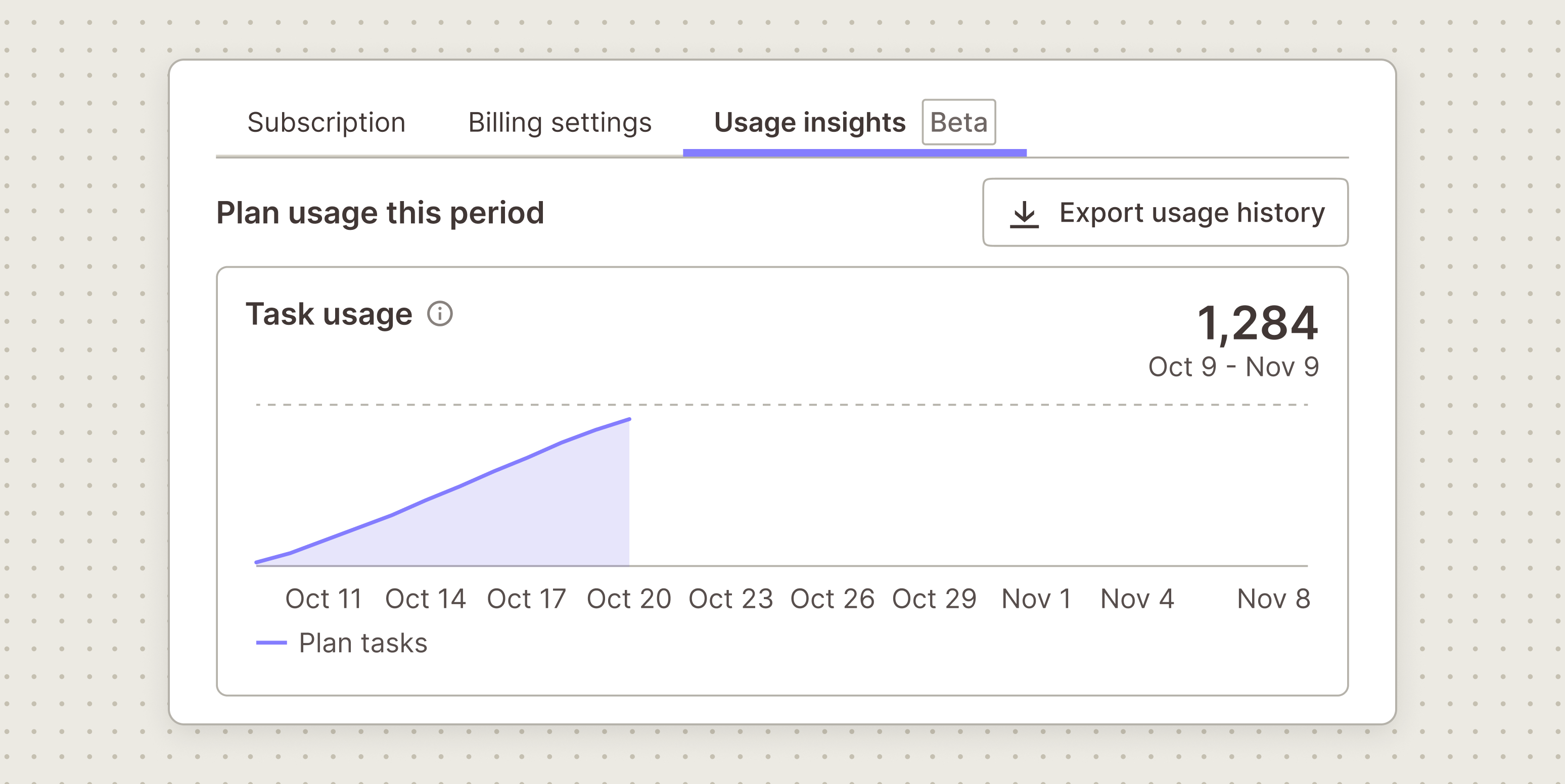Illustration of a Zapier Usage insights tab, labeled Beta, with a task usage chart for the current billing period and an Export usage history button.