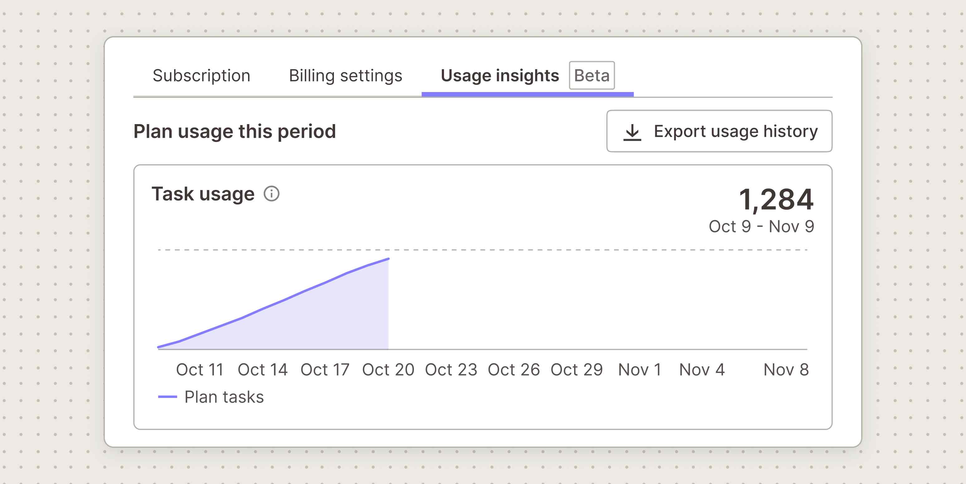 Illustration of a Zapier Usage insights tab, labeled Beta, with a task usage chart for the current billing period and an Export usage history button.