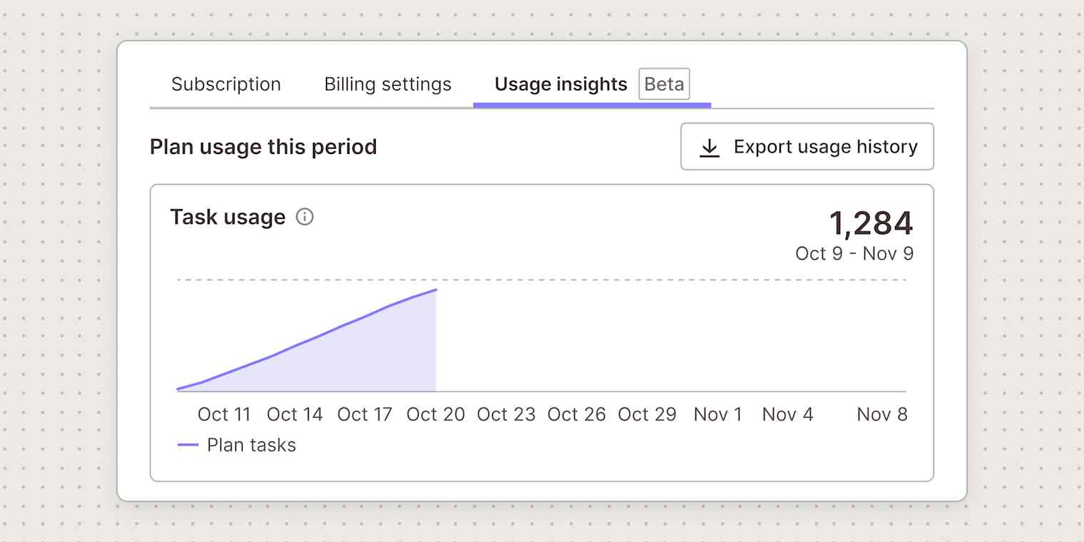 Illustration of a Zapier Usage insights tab, labeled Beta, with a task usage chart for the current billing period and an Export usage history button.