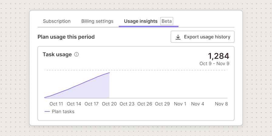 Illustration of a Zapier Usage insights tab, labeled Beta, with a task usage chart for the current billing period and an Export usage history button.