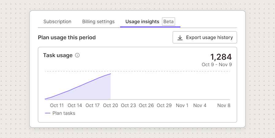 Illustration of a Zapier Usage insights tab, labeled Beta, with a task usage chart for the current billing period and an Export usage history button.