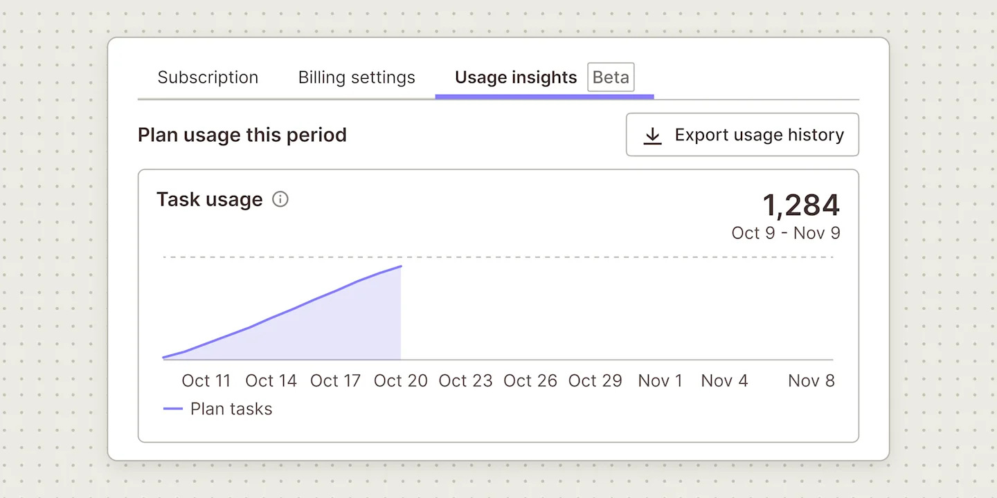 Illustration of a Zapier Usage insights tab, labeled Beta, with a task usage chart for the current billing period and an Export usage history button.