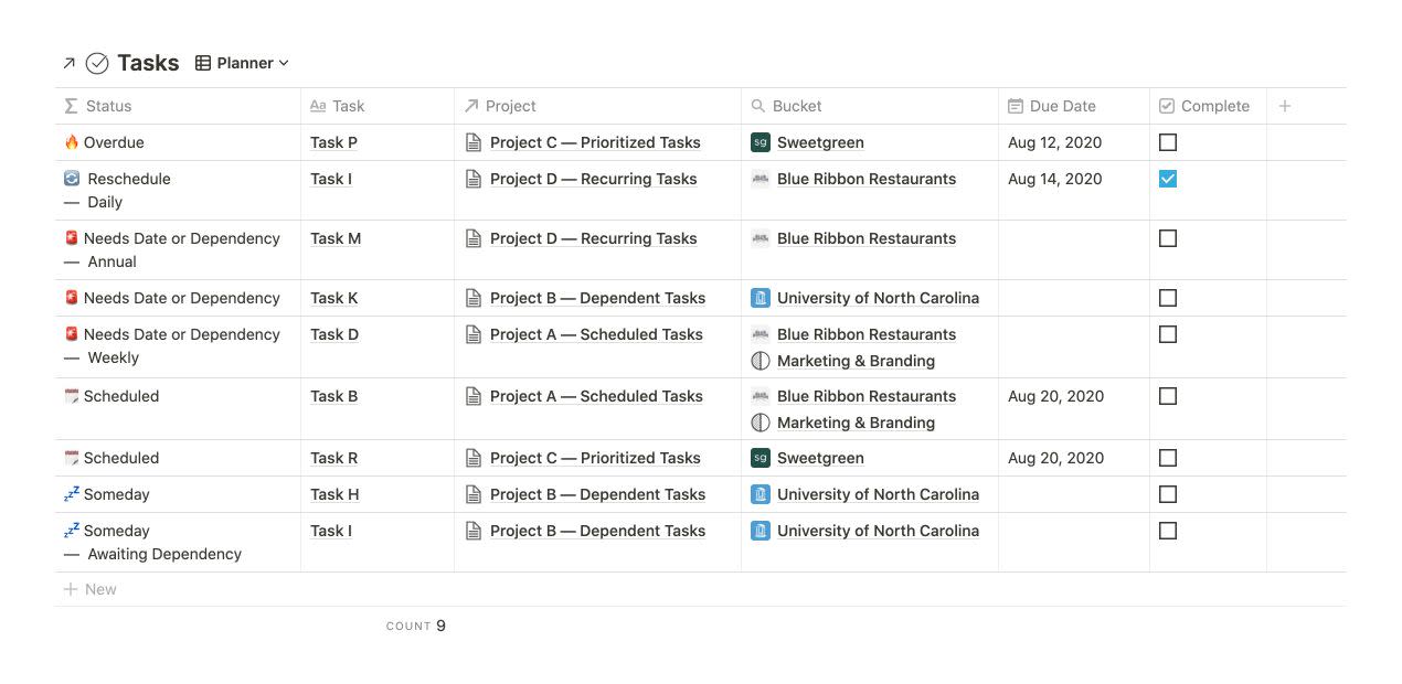 Screenshot of a Notion task database.