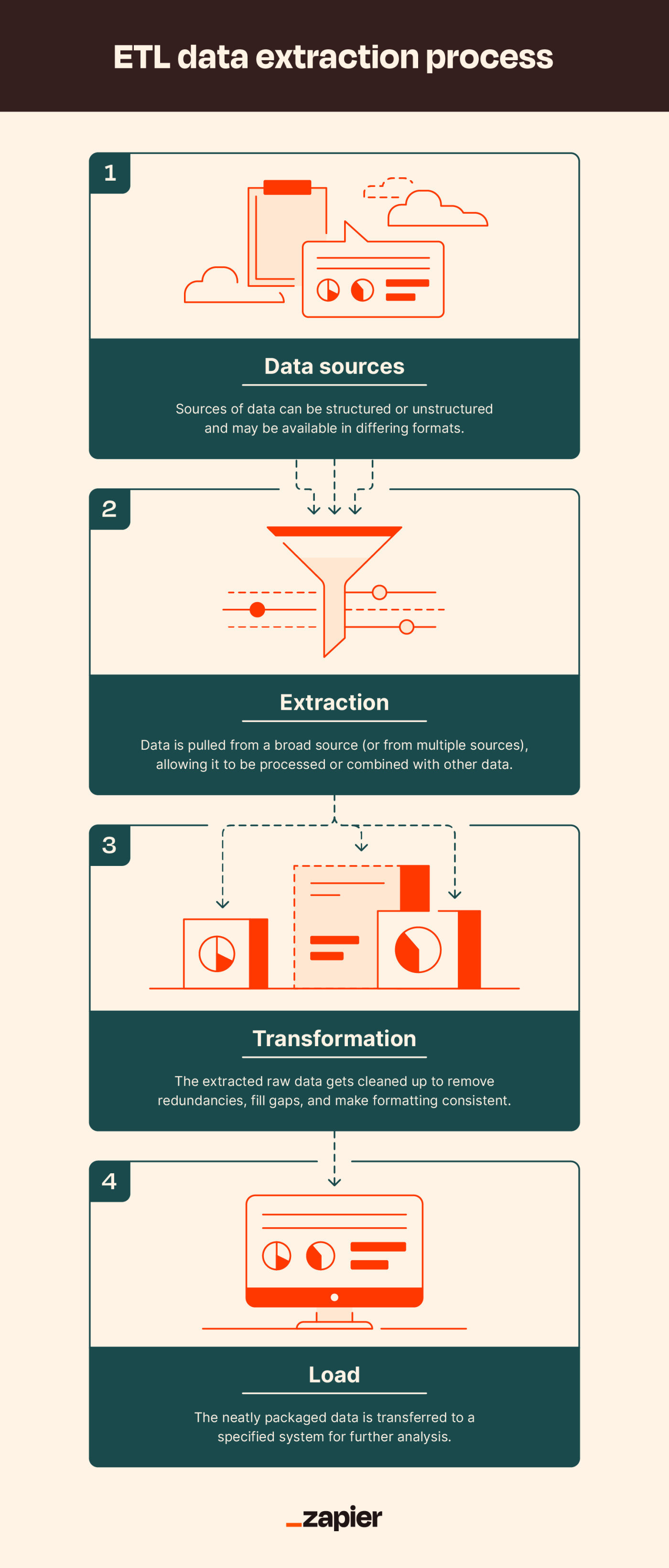 Illustration showing the data extraction process