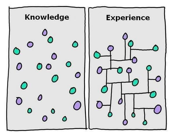 experiences vs connections image