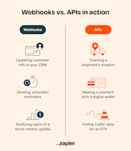 Webhook Vs API Differences When To Use Each Zapier Webhook Vs API Differences When To Use Each Zapier