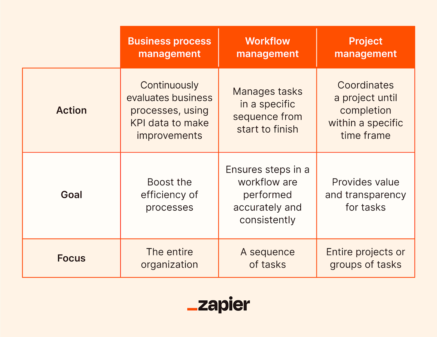 Business Process Monitoring: The Key to Streamline Your Processes in 2024