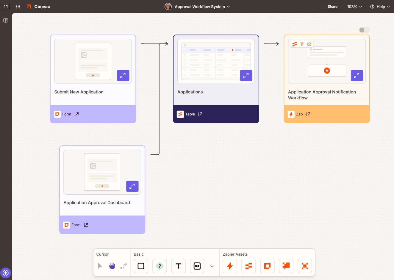 A workflow in Zapier Canvas