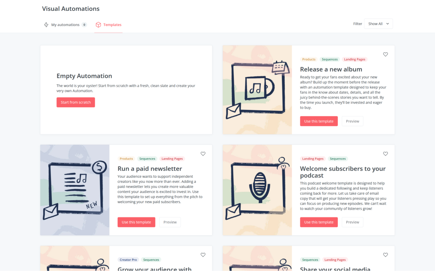 A screenshot of ConvertKit, our pick for the best drip email software for solopreneurs and creators