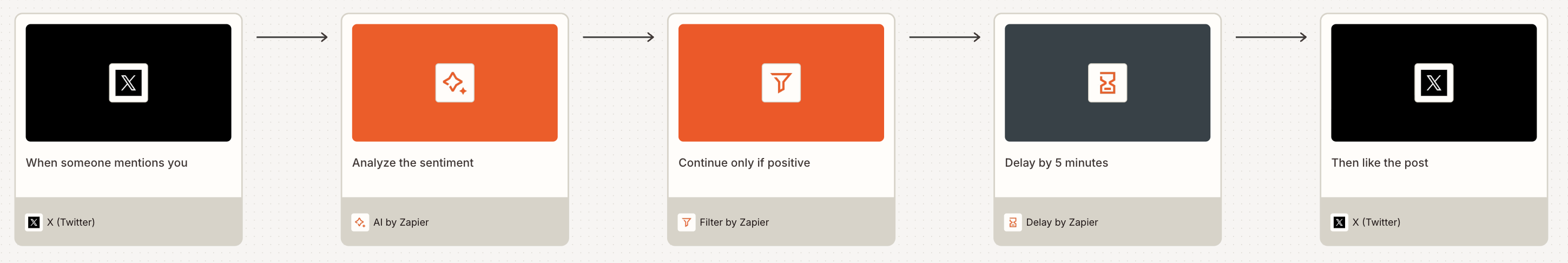 A visual diagram built on Zapier Canvas of a workflow involving X (Twitter)