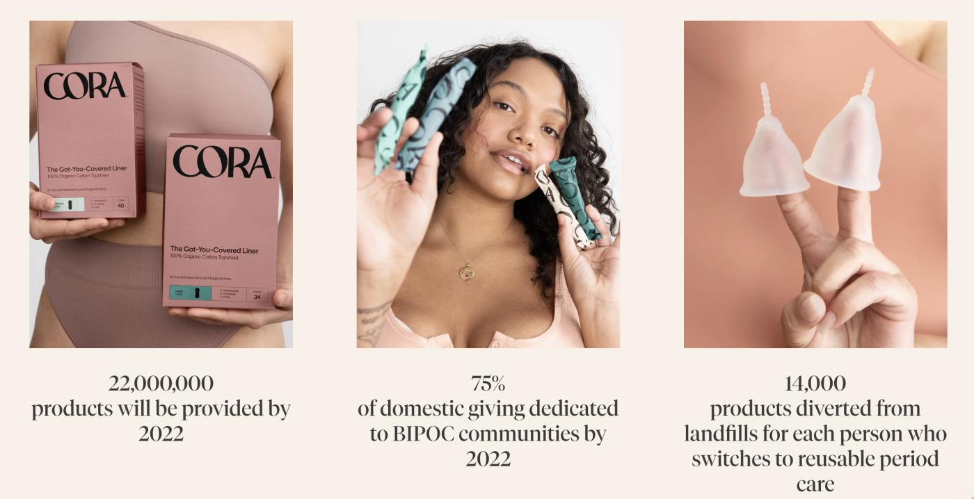 Three images of Cora's products and explanatory copy around how they divert products from landfills and give to BIPOC communities 
