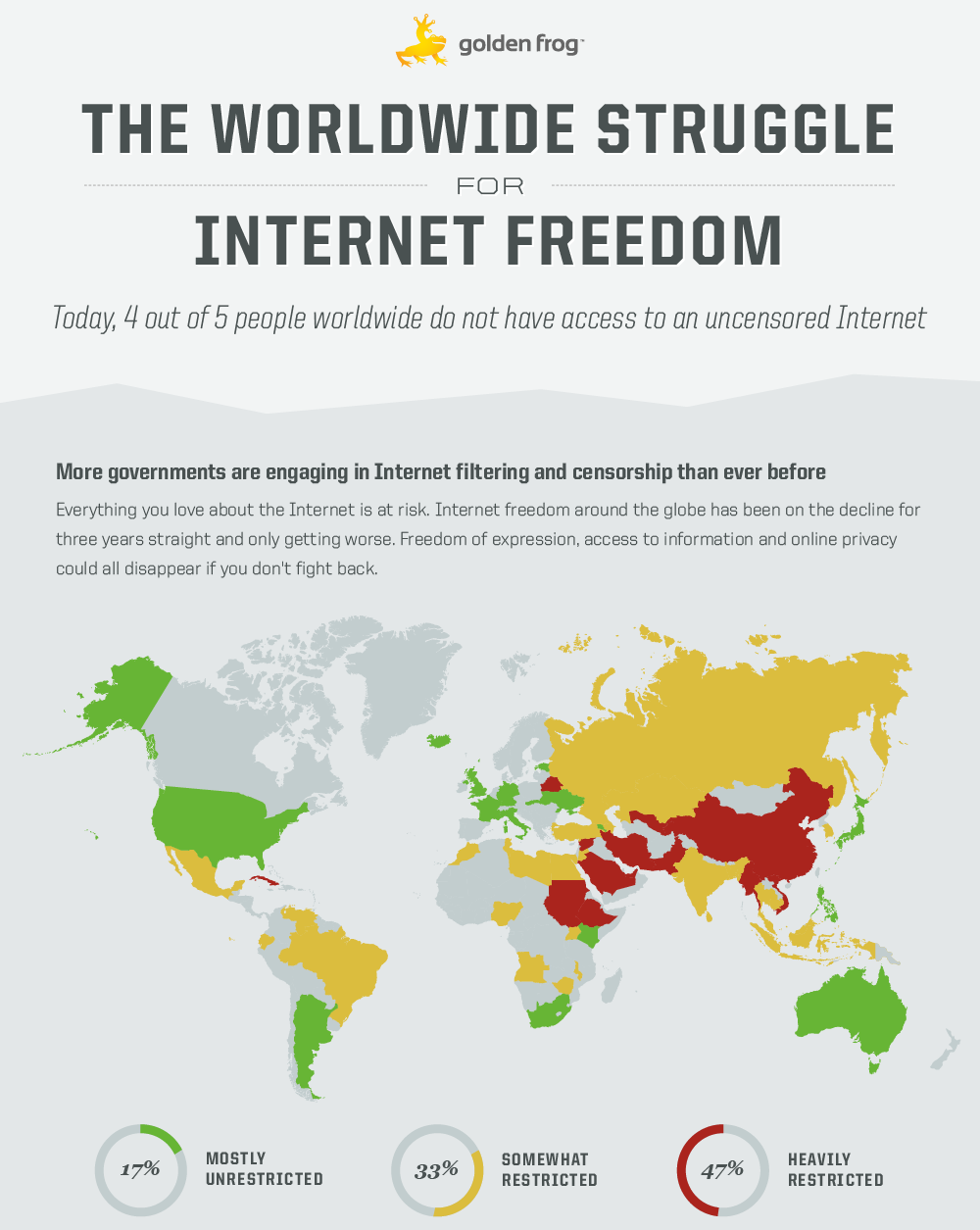 Internet censorship map