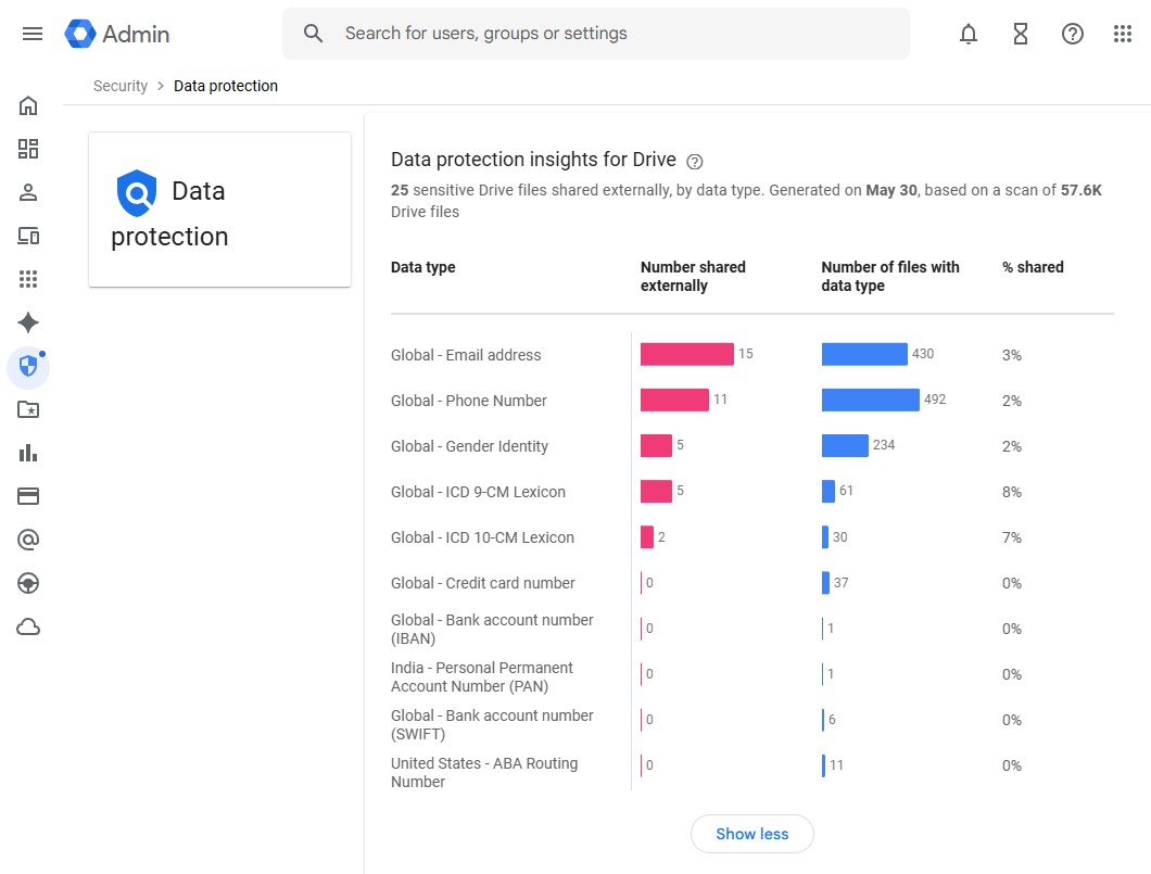Google's admin settings