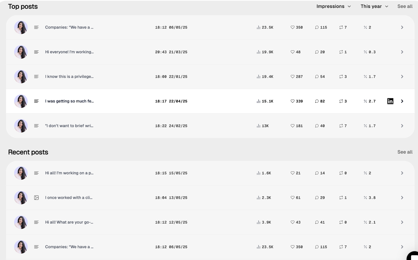List of to performing posts in the Shield dashboard. 