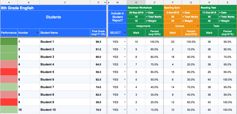 What is Gradebook in Google Classroom? - TeachHUB