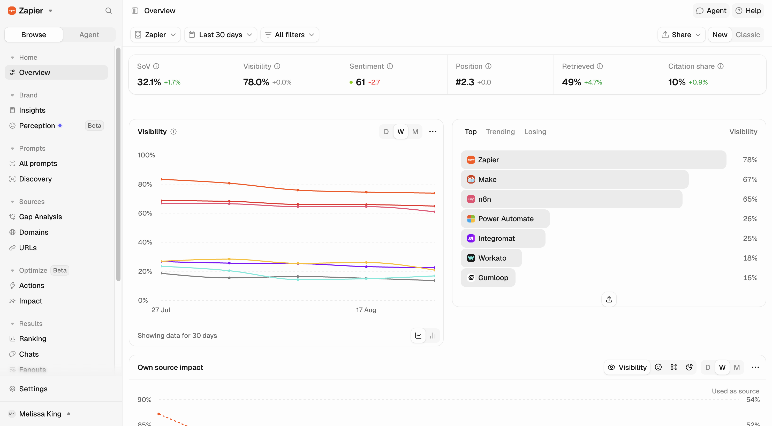 Peec AI, our pick for the best LLM monitoring tool for smart suggestions