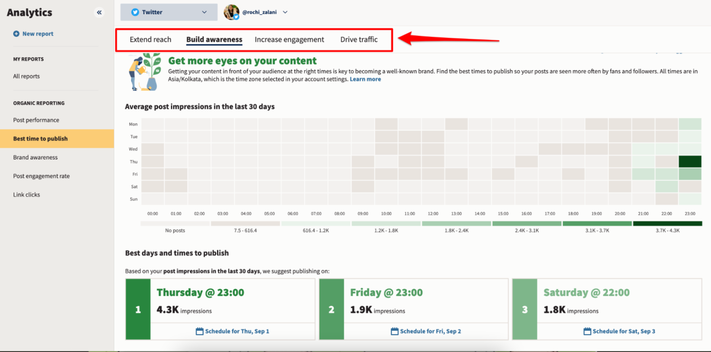 Analytics in Hootsuite lets you based your reporting on your goals