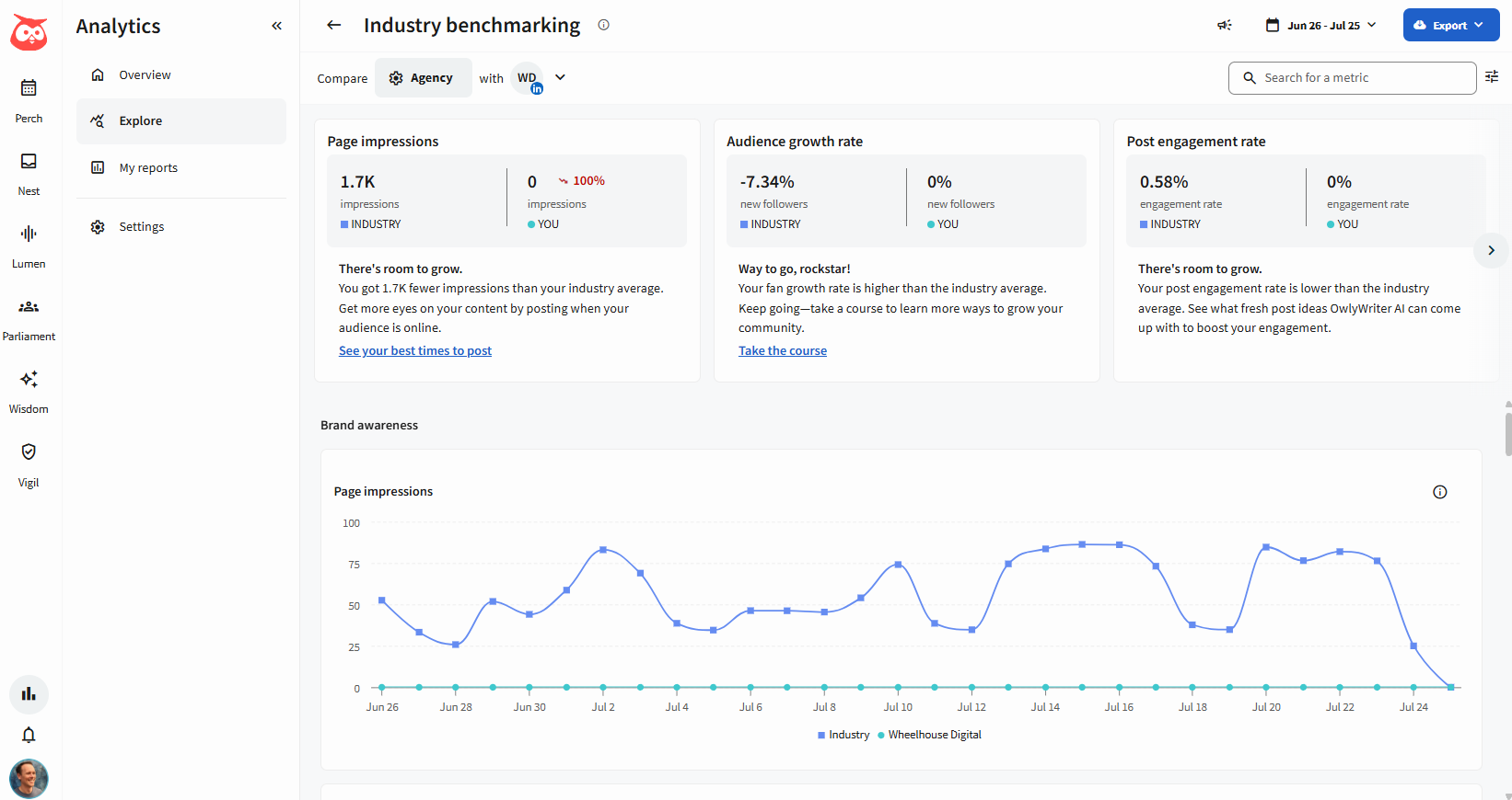 Industry benchmarking in Hootsuite