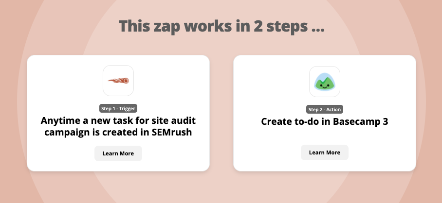 zapier semrush