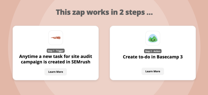 A screenshot of a Zap landing page which reads: This Zap works in 2 steps ... Anytime a new task for site audit campaign is created in SEMrush Create to-do in Basecamp 3.