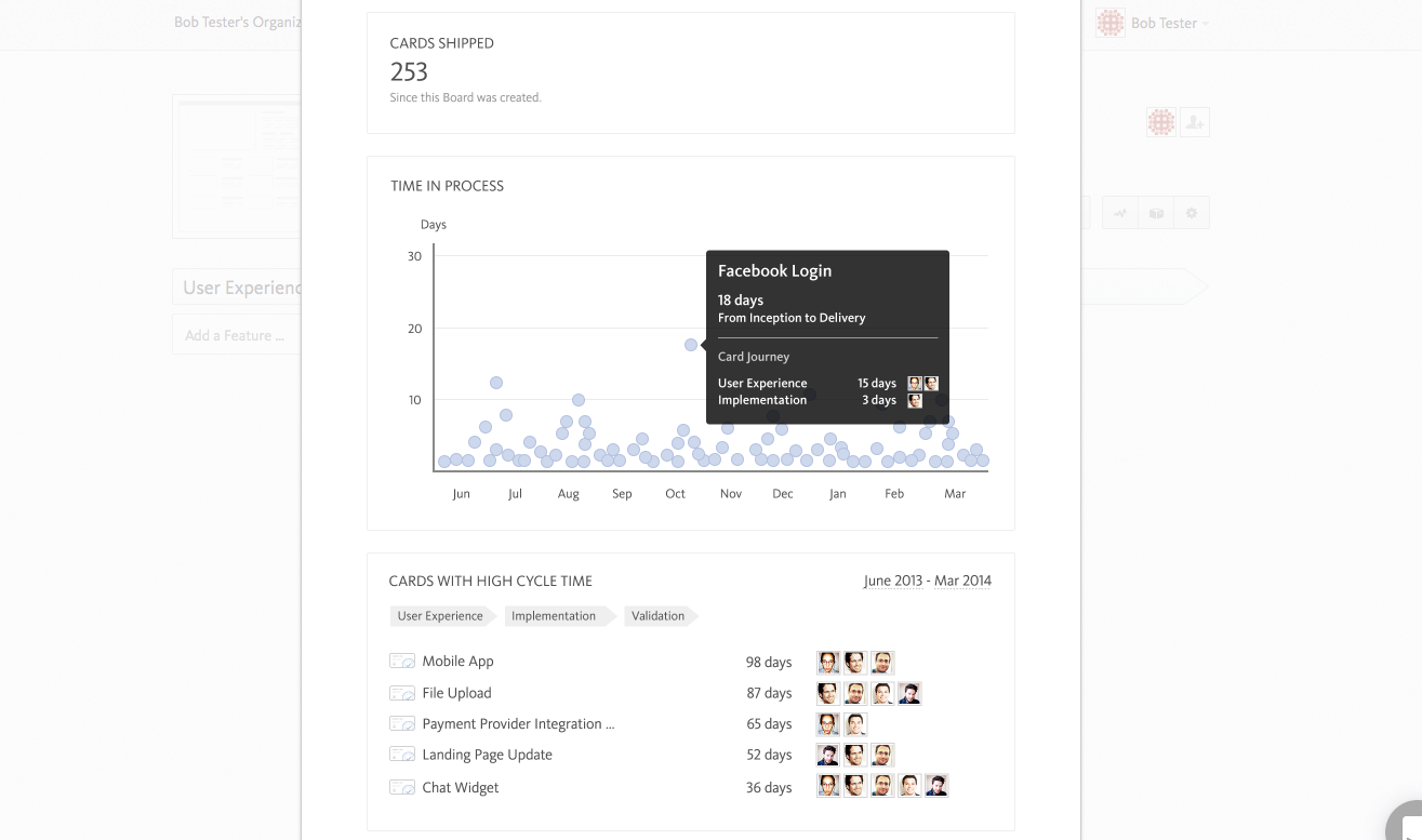 Blossom Analytics