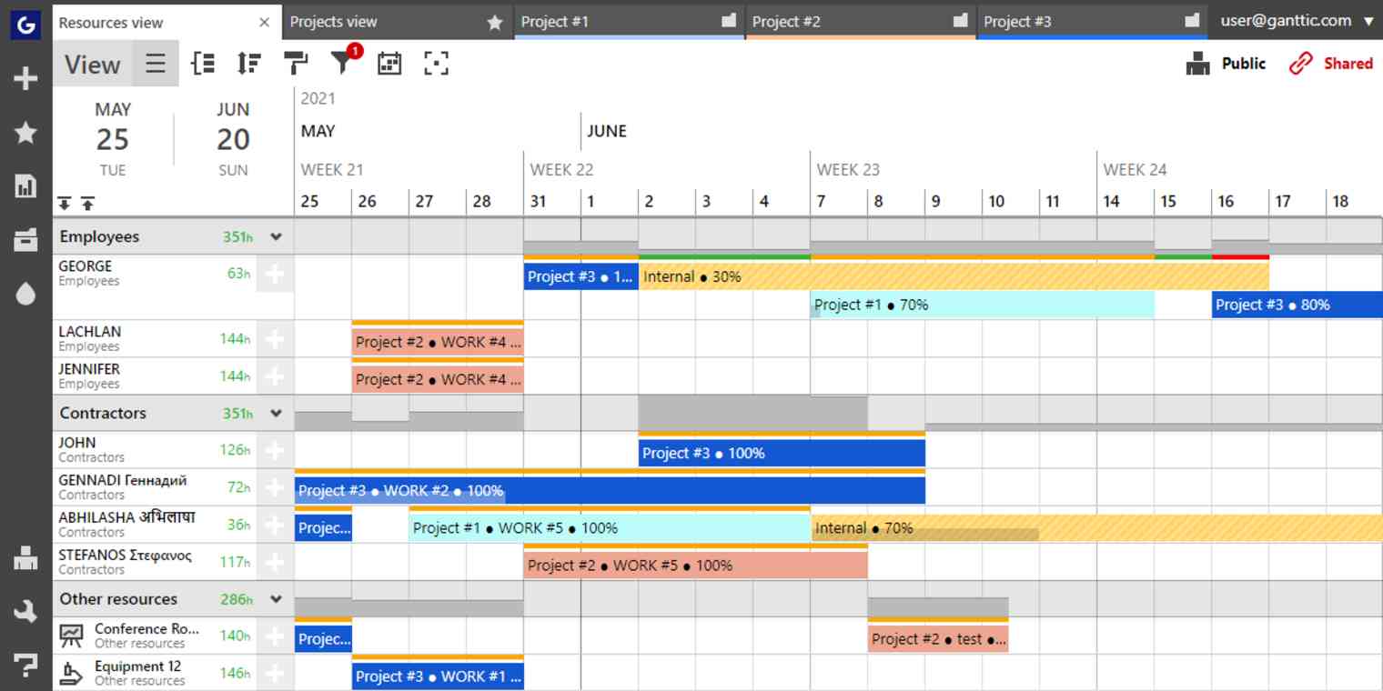 A screenshot of a Gantt chart in Ganttic