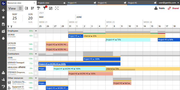 A screenshot of a Gantt chart in Ganttic, showing people's names on the left side and a timeline of tasks with colored bars toward the right.