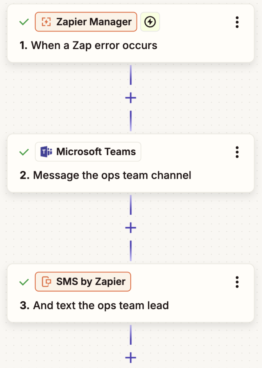 A screenshot of a workflow that uses Zapier Manager and SMS by Zapier