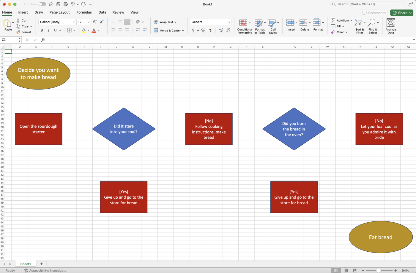 A screenshot of an Excel flowchart without lines.