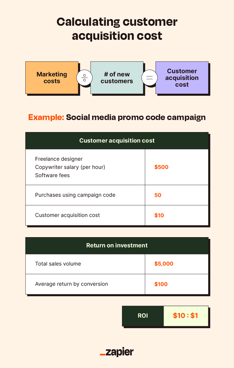 Customer acquisition strategy: Guide + 13 examples | Zapier