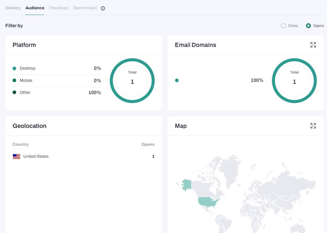 tinyEmail's analytics