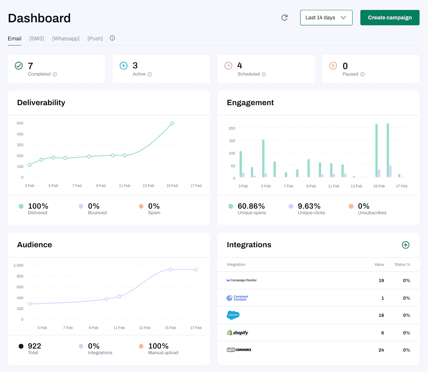 tinyEmail's analytics