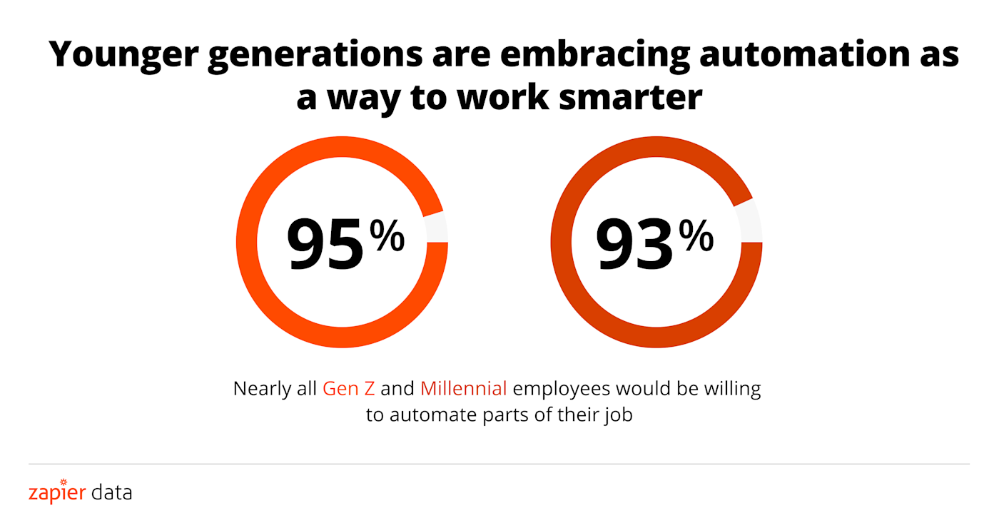 Three quarters of knowledge workers are willing to quit their job to go remote