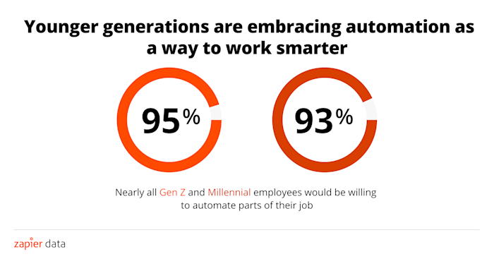Misunderstood Generations What Millennials And Gen Z Actually Think About Work