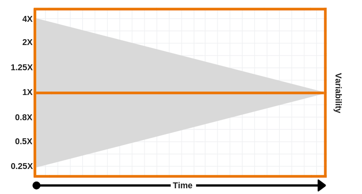 cone of uncertainty