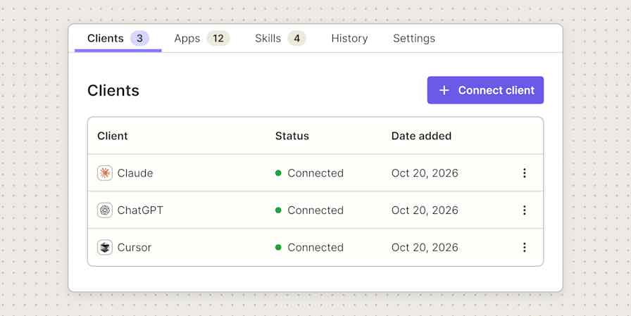 Illustration of a Zapier MCP server Clients tab listing three connected clients, Claude, ChatGPT, and Cursor, each marked Connected, with a Connect client button.