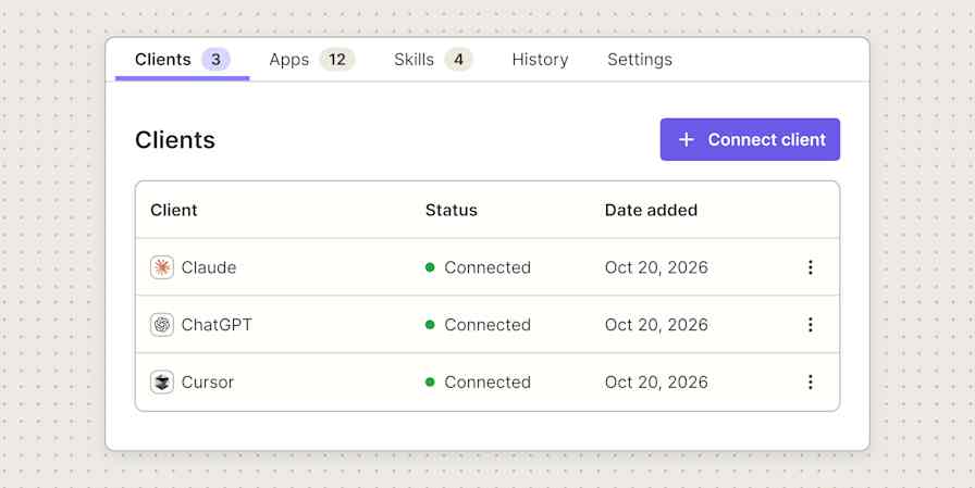 Illustration of a Zapier MCP server Clients tab listing three connected clients, Claude, ChatGPT, and Cursor, each marked Connected, with a Connect client button.