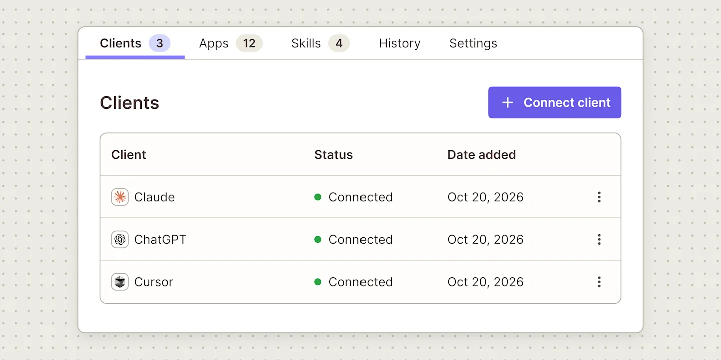 Illustration of a Zapier MCP server Clients tab listing three connected clients, Claude, ChatGPT, and Cursor, each marked Connected, with a Connect client button.