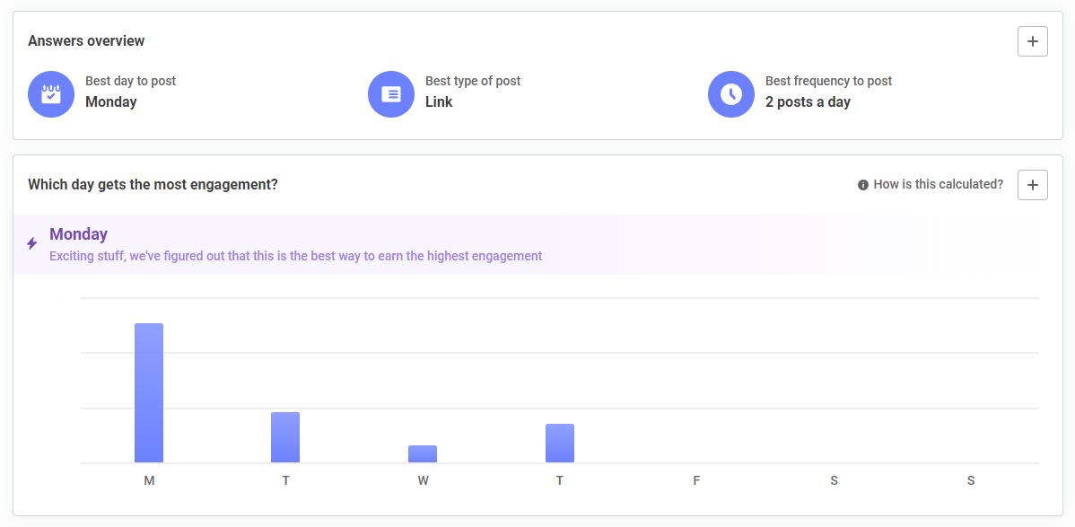 Analytics Answers in Buffer