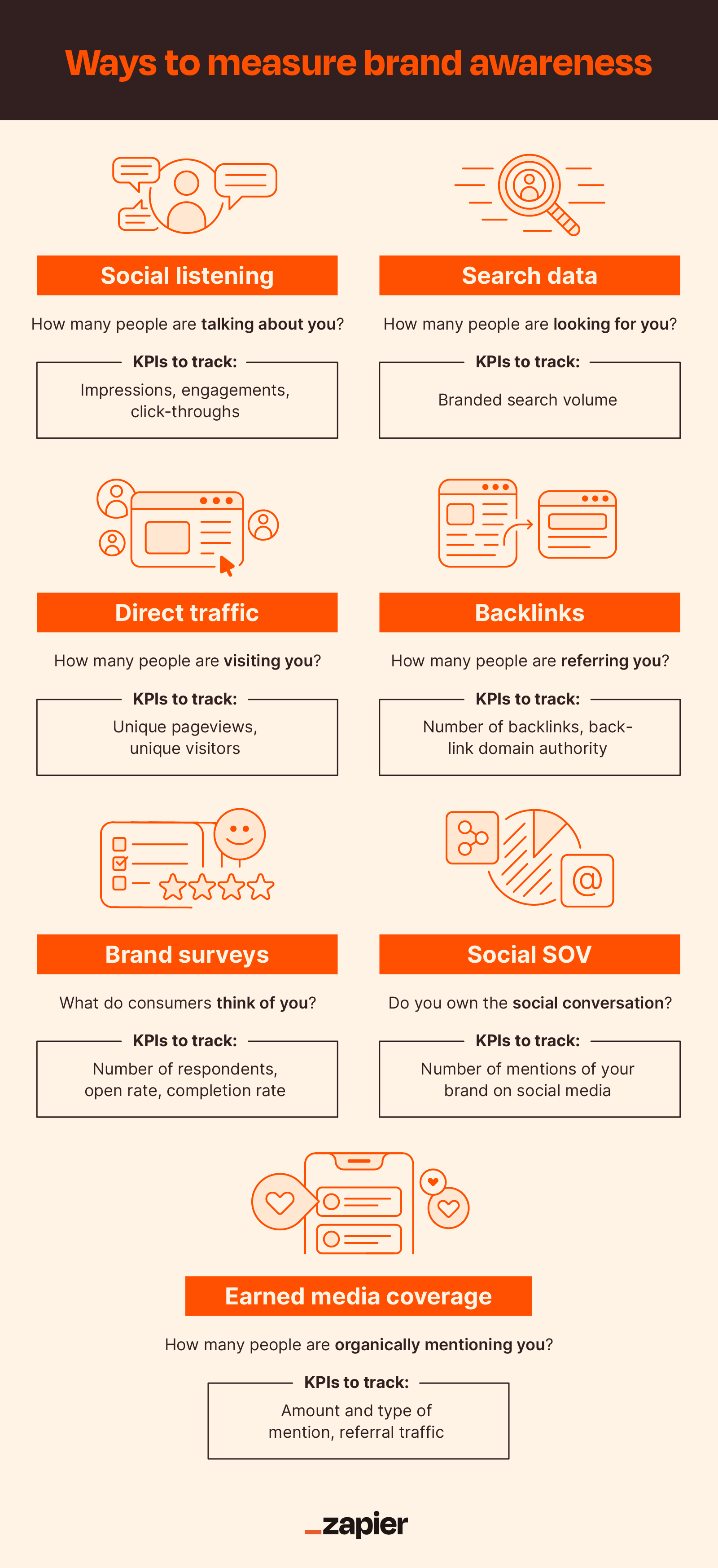 How to Measure the Success of Your Branding Efforts: A Comprehensive Guide