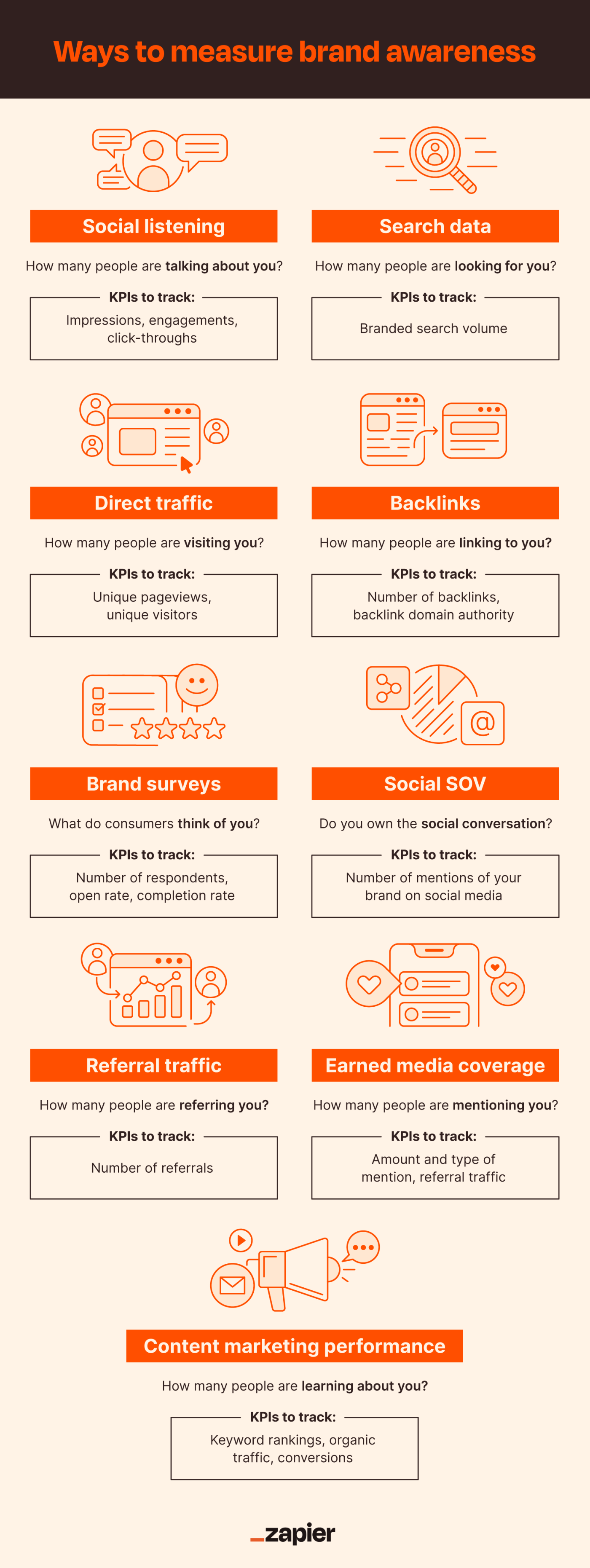 How to measure brand awareness: 9 metrics to track