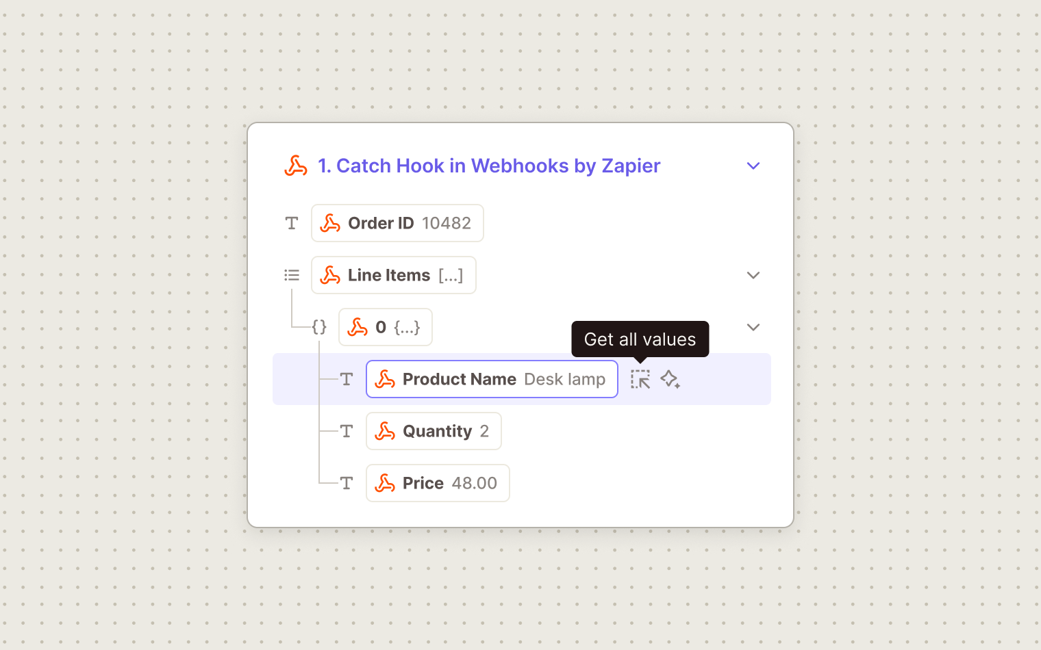 Illustration of the Zapier field mapping dropdown for a Webhooks by Zapier step, showing Order ID and a Line Items array expanded to item 0, with Product Name highlighted and a Get all values tooltip beside it, above Quantity and Price.